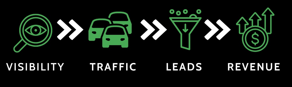 seo process