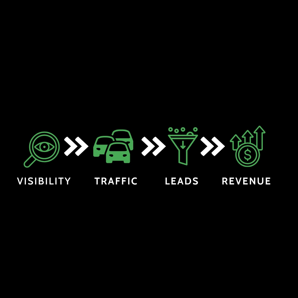 seo-search-engine-marketing-dallas-tx seo-search-engine-marketing-dallas-tx