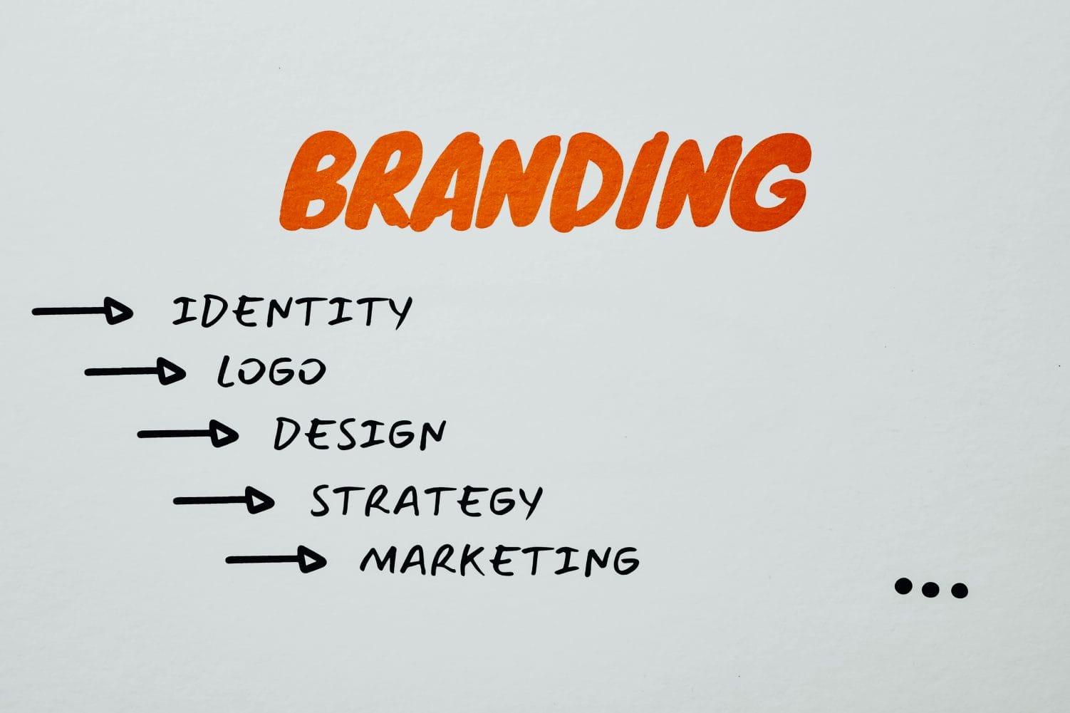 Branding Agency Dallas